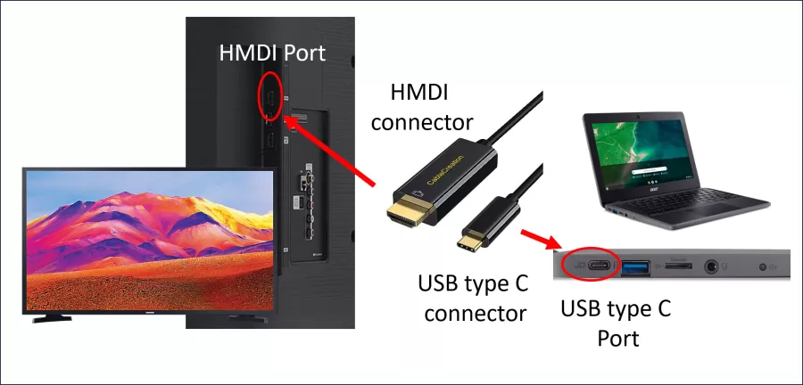 Connecting Chromebook to TV to reduce near work - Can I Connect My Chromebook To My Tv